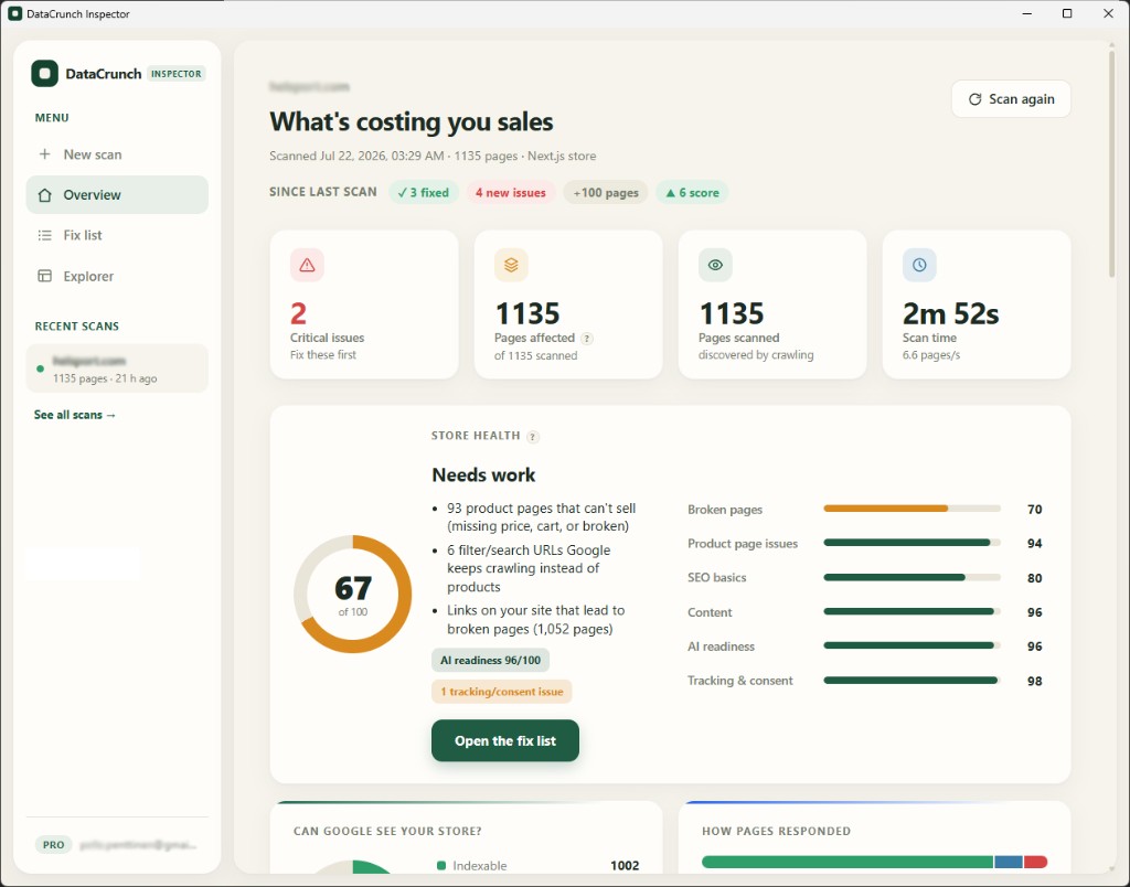 DataCrunch Inspector overview showing store health score and issues costing sales